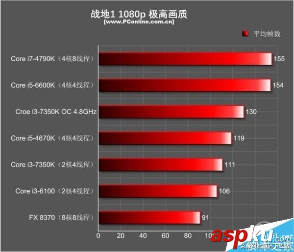 游戲,玩家,CPU