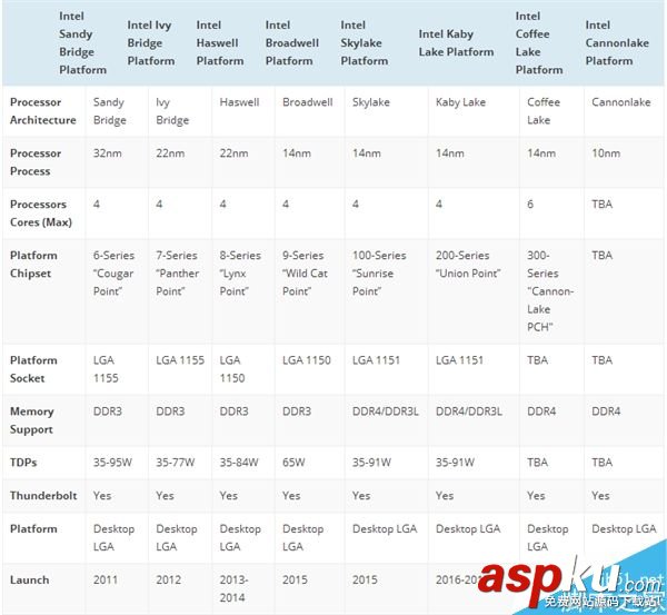 AMD Zen處理器性能究竟如何? AMD,Zen處理器