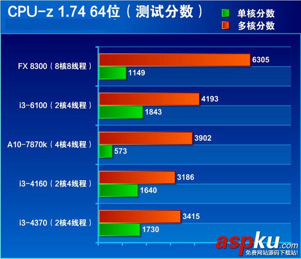 i3-4160和i3-6100哪個好 i3 6100與i3 4160區別對比評測詳解 i3-4160,i3-6100