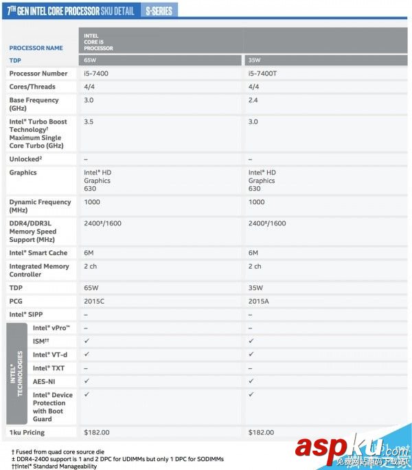 Intel官方發布第七代酷睿全系處理器:史上最強i3登場 Intel,酷睿,處理器: