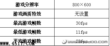 購前須知:小本游戲性能全面揭示 筆記本電腦,性能