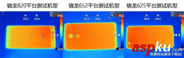 哪款更流暢?驍龍820/652/625《王者榮耀》游戲測試 驍龍820,游戲