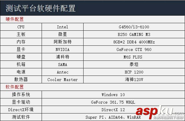 奔騰G4560和i3 6100哪個更值得入手?奔騰G4560與i3-6100對比評測圖解(實測) 奔騰G4560對比i3-6100,奔騰G4560和i3-6100哪個好,奔騰G4560和i3-