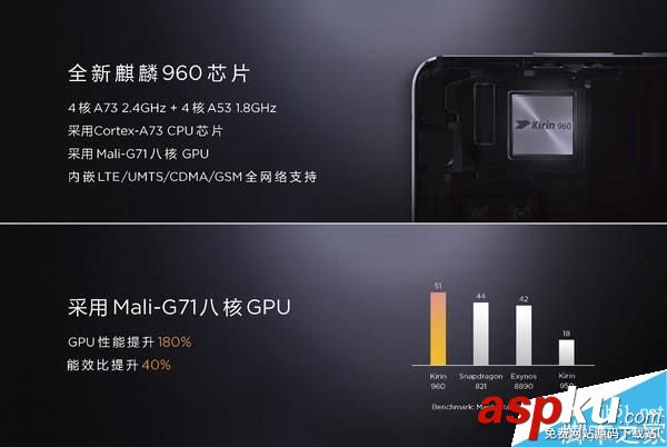 華為Mate9搭載的麒麟960處理器究竟有多強?華為麒麟960的GPU性能評測 華為Mate9,GPU