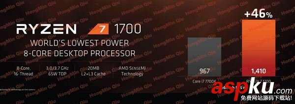 AMD,Ryzen,處理器,性?xún)r(jià)比,銳龍7,Intel,ryzen處理器評(píng)測(cè)