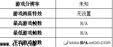 購前須知:小本游戲性能全面揭示 筆記本電腦,性能
