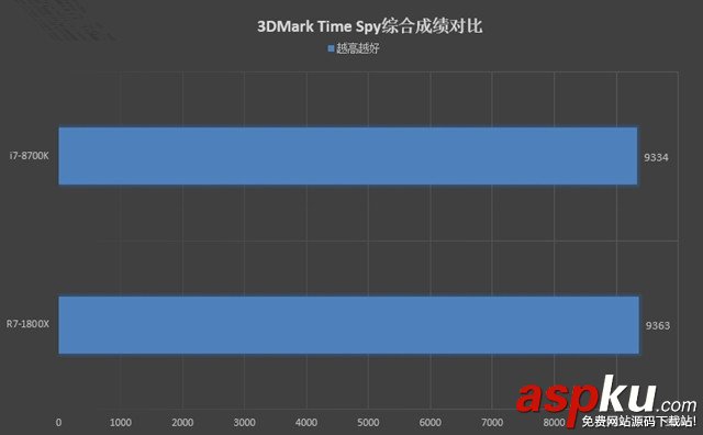 R7-1800X,i7-8700K,R7-1800X對比i7-8700K