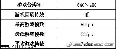 購前須知:小本游戲性能全面揭示 筆記本電腦,性能