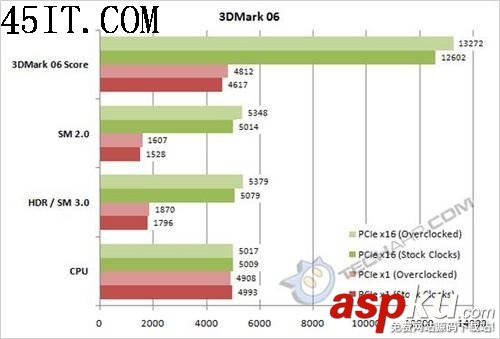 部分主板超頻PCI-E x1鎖死Bug解決方案 主板,超頻,PCI-E