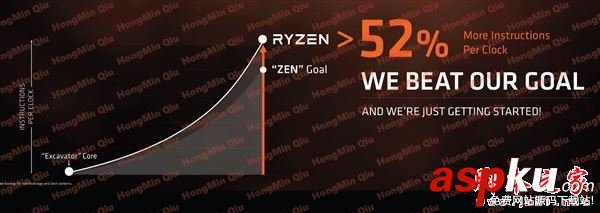 amd,ryzen,售價(jià),ryzen處理器,上市
