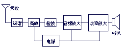 電路圖的知識 電路圖