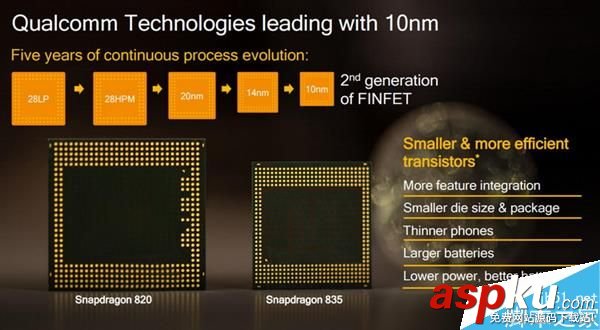 手機CPU哪家強?教你如何正確識別 手機,CPU