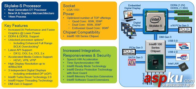 Intel酷睿六代CPU處理器i5-6600K與i7-6700K區別對比評測圖解 評測,i7-6700K,i5-6600K