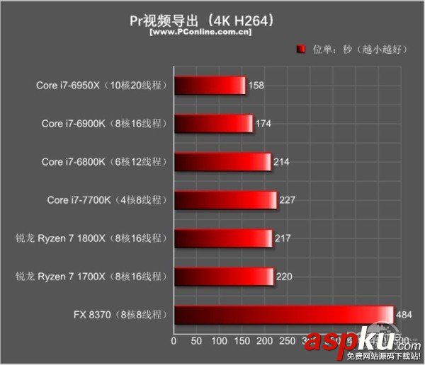 AMD Ryzen7 1800X和1700X性能首發(fā)評測:未完全超越Intel 但一鳴驚人 AMDRyzen71800X,Ryzen71700X首發(fā)評測,AMDRyzen7評測