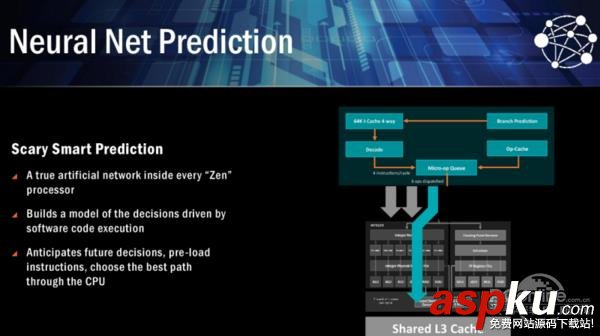 AMD Ryzen全新處理器來襲:逆襲Intel AMD,Ryzen,處理器