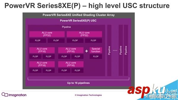 PowerVR series8XE Plus GPU發(fā)布:面向中端主流機(jī)型 PowerVR,GPU,機(jī)型