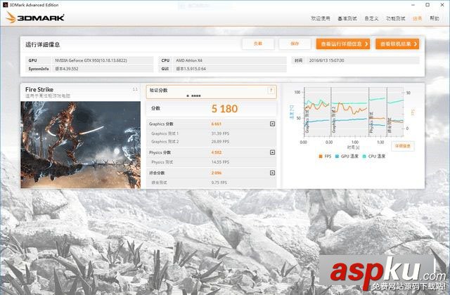 AMD 880K怎么樣?AMD速龍II X4 880K全面評測(圖文) AMD880k評測,速龍880k評測,AMD速龍880k評測