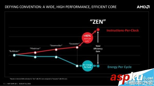 AMD,Ryzen,處理器