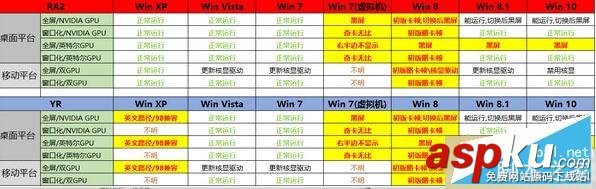 win10系統(tǒng)玩紅警2游戲有聲音而沒圖像解決方法 win10,紅警2,沒圖像