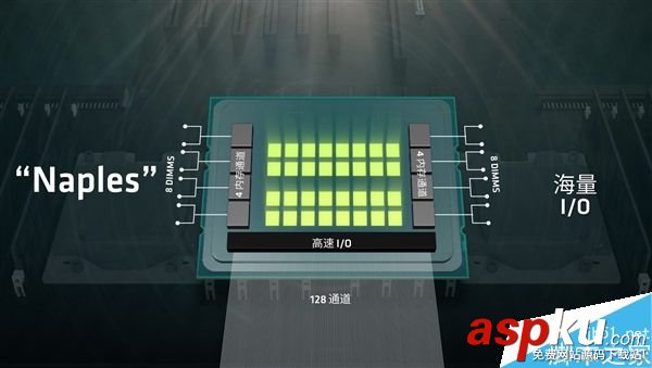 AMD 32核心終極版Zen亮相:支持64個邏輯線程 AMD,終極版Zen