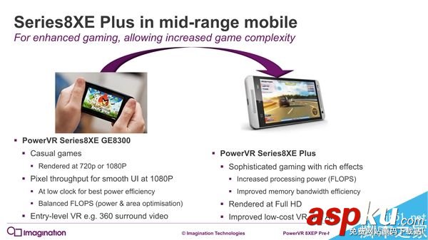 PowerVR series8XE Plus GPU發(fā)布:面向中端主流機(jī)型 PowerVR,GPU,機(jī)型