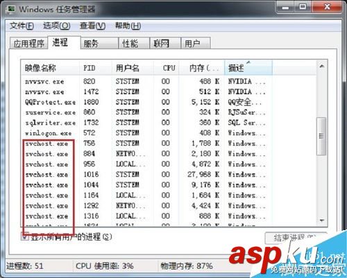 怎么查看cpu的使用率到了多少?cpu使用率過高解決方法介紹 cpu,使用率