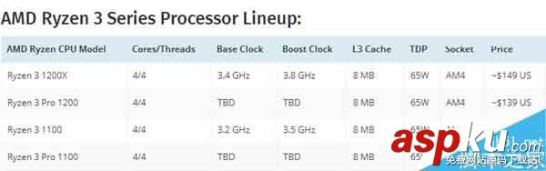 AMD 6核12線程Ryzen曝光:單線程1888分/多線程12544分 單線程,多線程,Ryzen