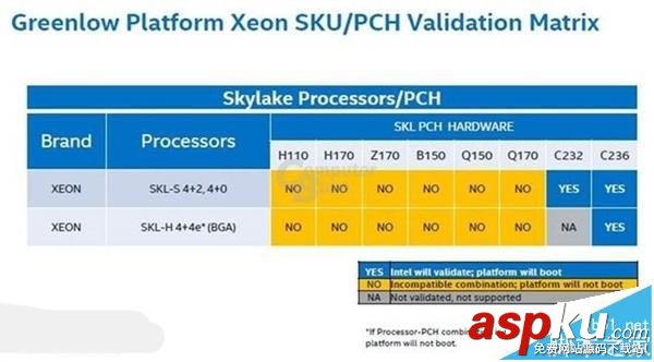 Skylake E3-1200 v5正式發布、售價揭曉 最低193美元 Skylake,E3,v5