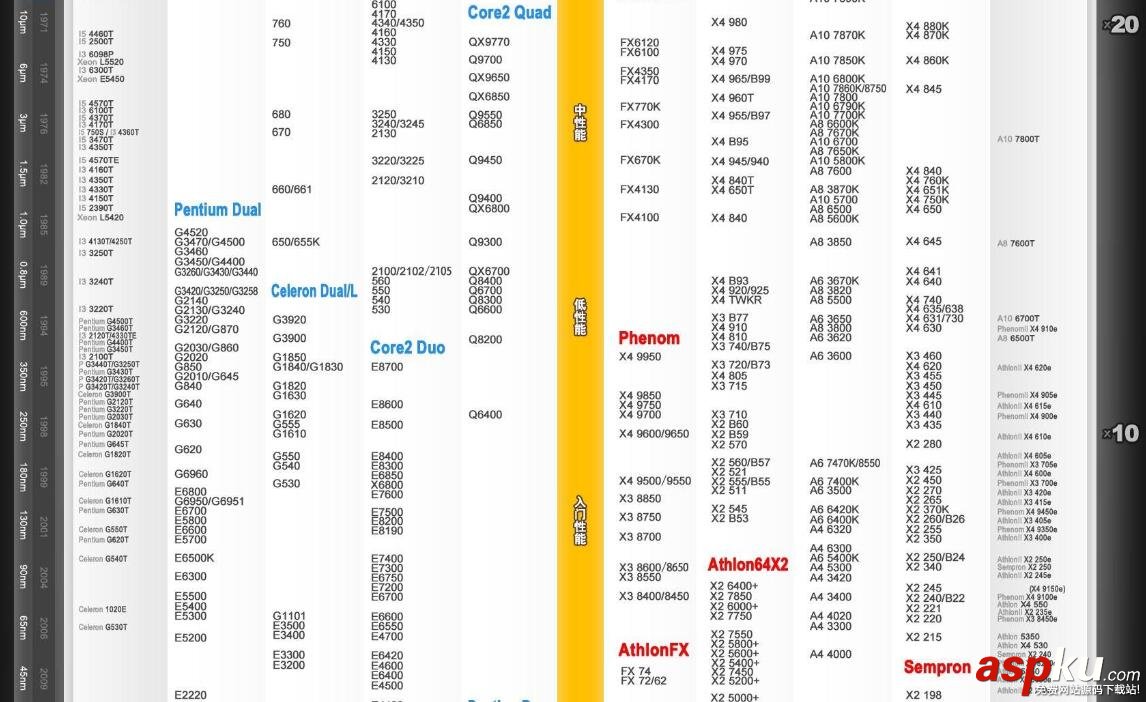 最新CPU天梯圖解析 2016年10月CPU性能天梯圖 CPU,天梯圖,CPU性能,天梯圖2016,筆記本天梯圖