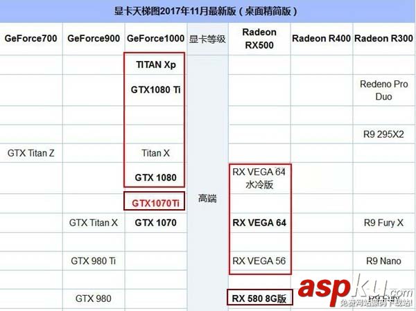 i7 8700配什么顯卡好?適合八代酷睿i7-8700搭配的顯卡型號(hào)推薦 i7-8700,顯卡,i7-8700用什么顯卡