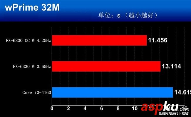 FX-6330,FX-6300,處理器,AMD