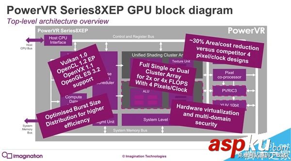 PowerVR series8XE Plus GPU發(fā)布:面向中端主流機(jī)型 PowerVR,GPU,機(jī)型