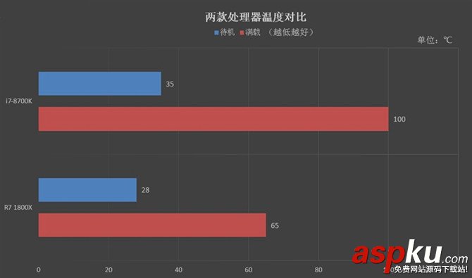 R7-1800X,i7-8700K,R7-1800X對比i7-8700K