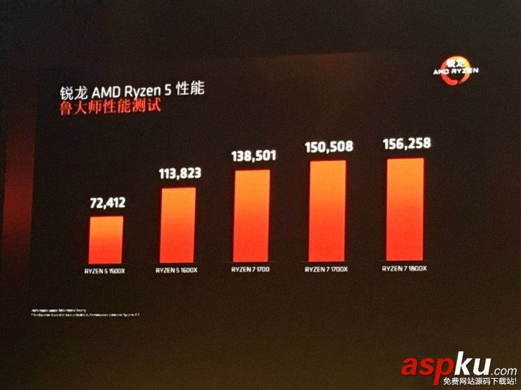 AMD Ryzen 5發布 英特爾還準備繼續“擠牙膏 ”嗎? AMD,Ryzen5,Inter