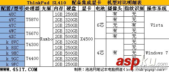 新手請注意:年末買筆記本的四大誤區 筆記本