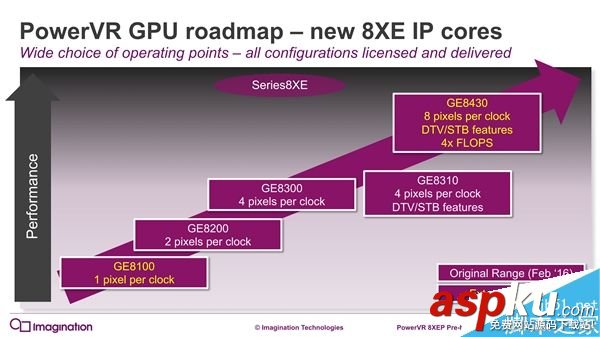 PowerVR series8XE Plus GPU發(fā)布:面向中端主流機(jī)型 PowerVR,GPU,機(jī)型