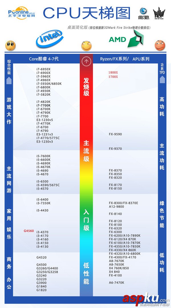 AMD Ryzen7 1800X和1700X性能首發(fā)評測:未完全超越Intel 但一鳴驚人 AMDRyzen71800X,Ryzen71700X首發(fā)評測,AMDRyzen7評測