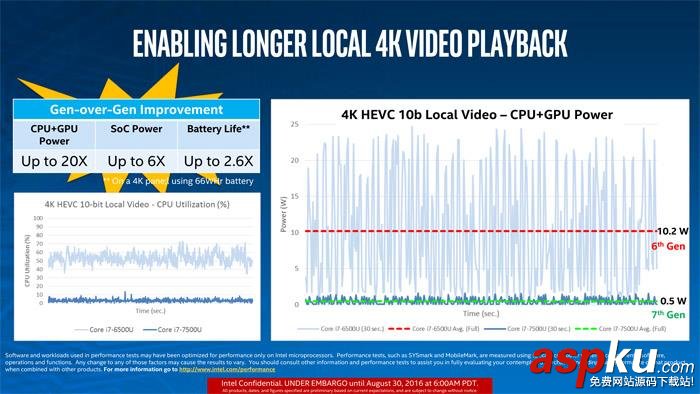 Kaby Lake到底優化了什么?Core i5-7600K性能首測 i5-7600K,性能