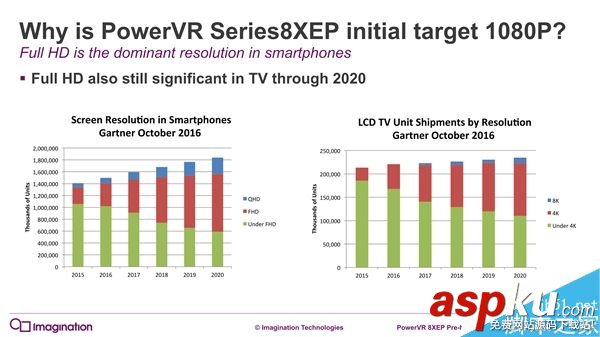 PowerVR series8XE Plus GPU發(fā)布:面向中端主流機(jī)型 PowerVR,GPU,機(jī)型