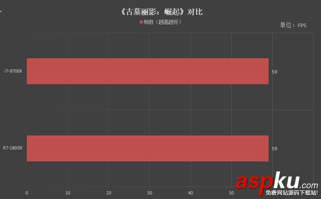 R7-1800X,i7-8700K,R7-1800X對比i7-8700K