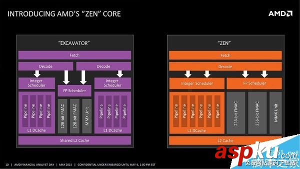 AMD Ryzen曝大驚喜:CPU部分面積僅為44平方毫米 AMD,Ryzen,CPU