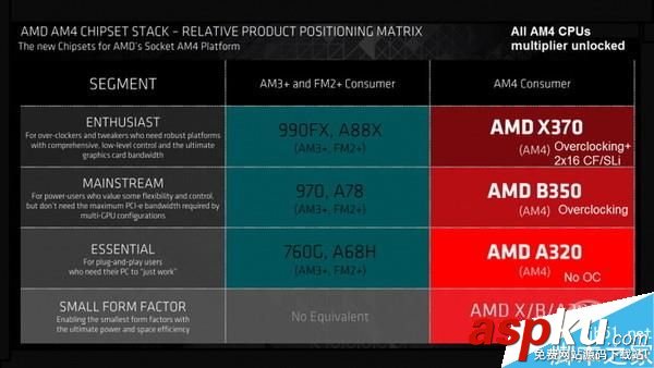 AMD新貨Ryzen怎么玩?AMD Ryzen處理器詳析 AMD,Ryzen處理器