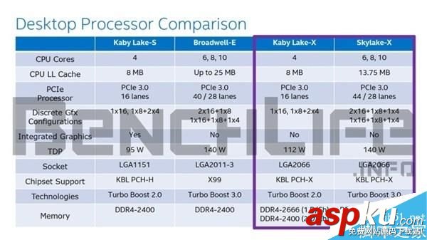 Intel下代至尊版酷睿i5/i7規格曝光 Intel,酷睿