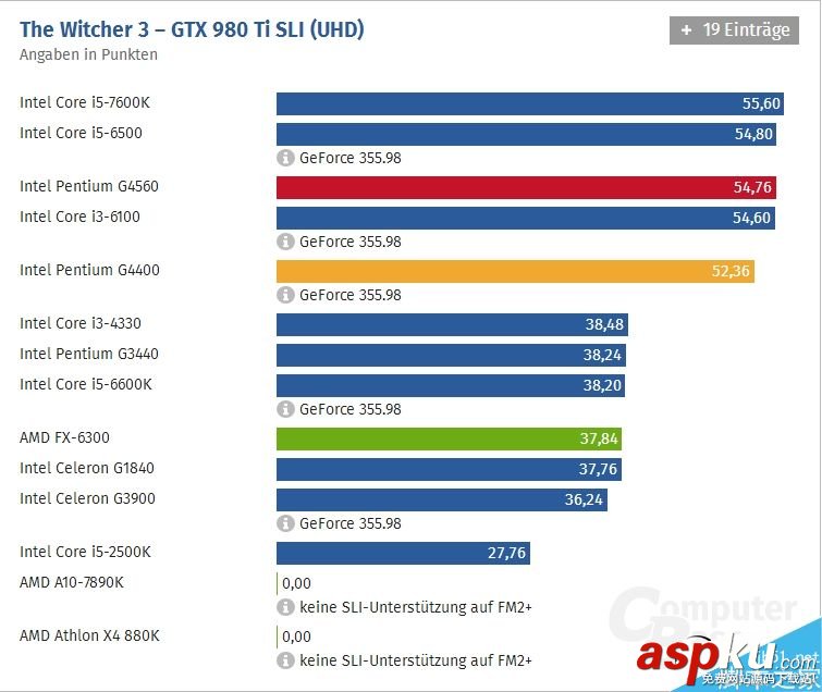 支持超線程的奔騰要逆襲i3呢?Intel奔騰G4560處理器評測 超線程,奔騰,G4560處理器