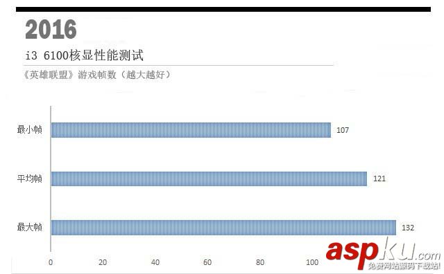 奔騰G4560和i3 6100哪個更值得入手?奔騰G4560與i3-6100對比評測圖解(實測) 奔騰G4560對比i3-6100,奔騰G4560和i3-6100哪個好,奔騰G4560和i3-