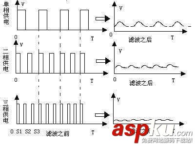 主板的電源回路設計是電腦穩(wěn)定工作的一個重要指標 主板,電源回路設計