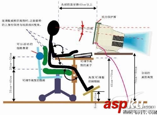 六大危害不容忽視 筆記本外接顯示器雜談 筆記本,外接顯示器