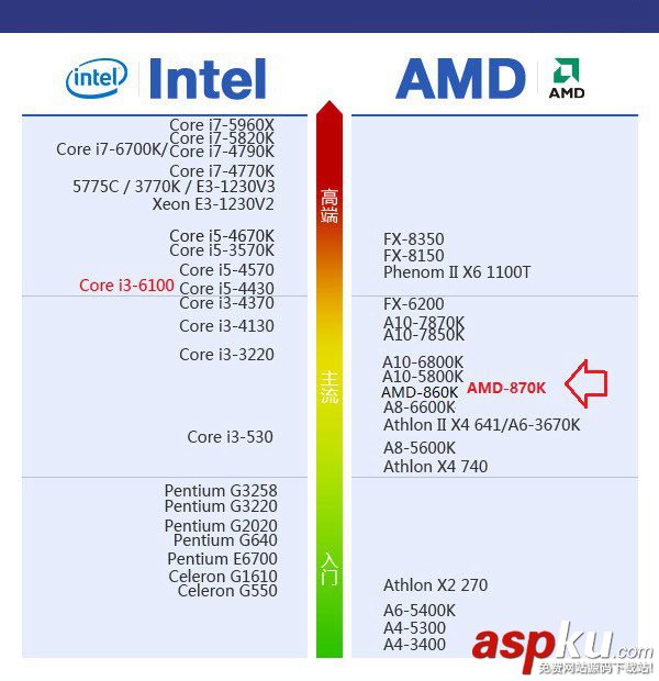 AMD 870K怎么樣 AMD 870K搭配什么主板好? AMD,870K,主板