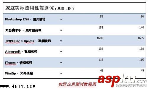 回歸理性 筆記本顯卡明智之選 筆記本,顯卡