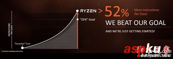 ryzen和i7,ryzen處理器,ryzen,i7